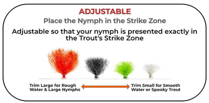 New Zeland Strike IndicatorTool Kit New Zeland Strike Indicator